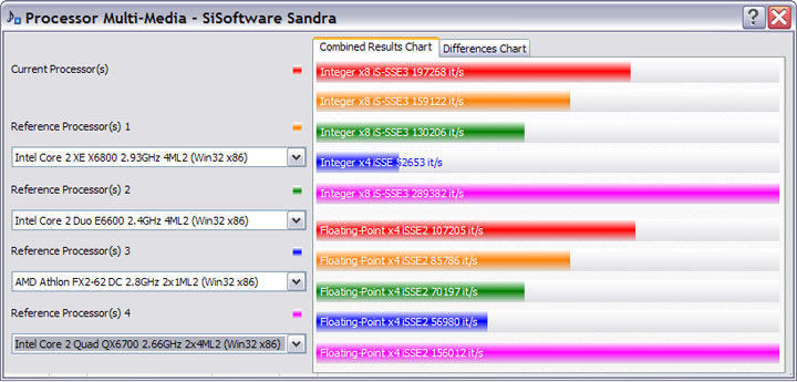 Overclocking dram frequency